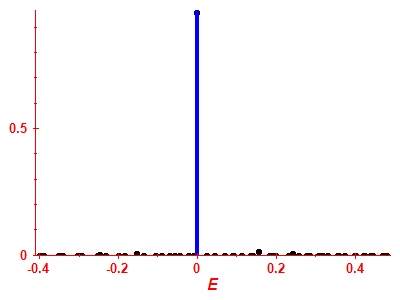 Strength function